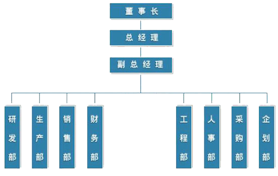 上海自動洗車機，旋7洗車機，毛刷洗車機